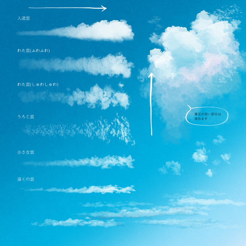 clipstudiopaint's tweet image. Want to paint fluffy clouds effortlessly? ☁️✨
This brush has you covered!

🔗assets.clip-studio.com/q/detail?id=17…
🔗assets.clip-studio.com/q/detail?id=17…
🔗assets.clip-studio.com/q/detail?id=19…
🔗assets.clip-studio.com//detail?id=195…

#clipstudiopaint