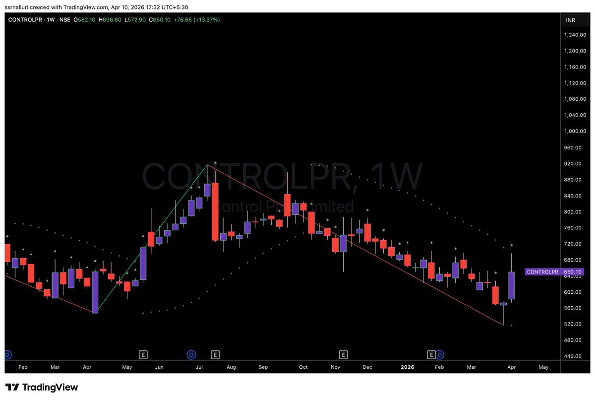 SSRNalluri's tweet image. #controlpr