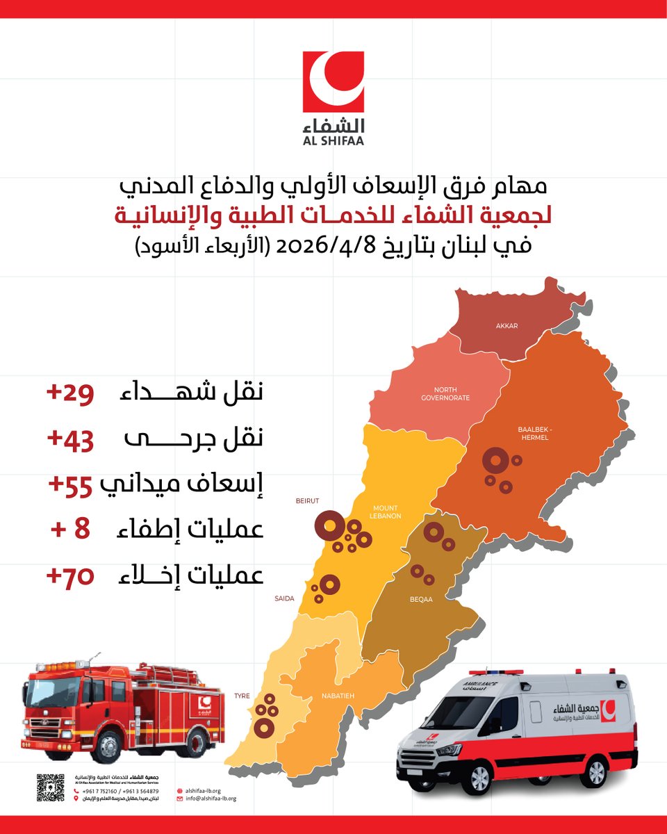 جمعية الشفاء للخدمات الطبية و الانسانية tweet media