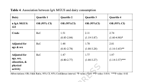 Myeloma_Doc's tweet photo. #Myeloma Paper of the Day: iStopMM screening study data on dietary intake &amp; risk of #MGUS finds high dairy products associated w/ increased odds (2.01, 95% CI 1.16-3.65) of IgA MGUS; no other dietary patterns or specific components assoc w/ risk: https://t.co/khueWnryzc. #mmsm https://t.co/D503v80DUl