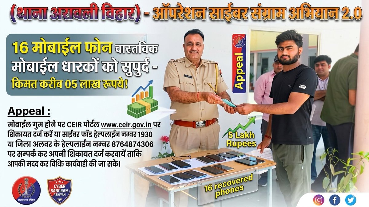 Alwar Police tweet media