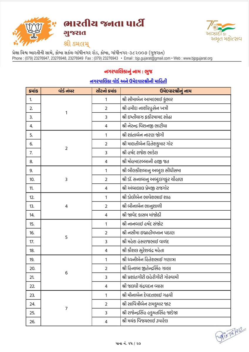 BJP4Gujarat's tweet photo. https://t.co/Rn09FVvAAf