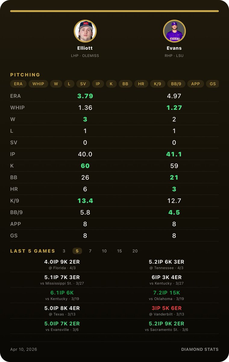 New Player Comparison feature on the <a href="/DiamondBBStats/">DiamondBBStats</a> App!
