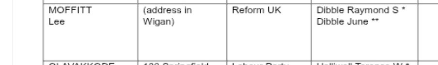 Reform Party UK Exposed 🇬🇧 tweet media