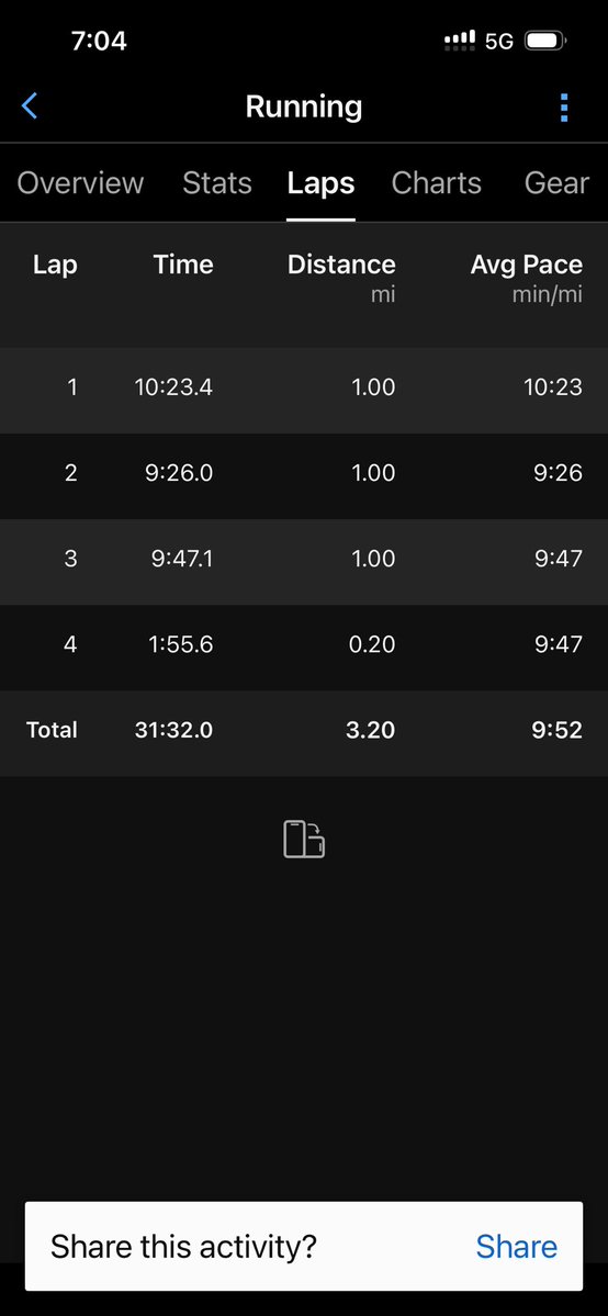 bigmattpaulsen's tweet image. Hello Friday! Why are Fridays so important? Because our minds need a break from work. Why is running so important to me? Because my mind needs a break…don’t think…just run! Good do to you all my friends! #justkeepmoving #inspire #missbella #thisis61 #brooksrunning