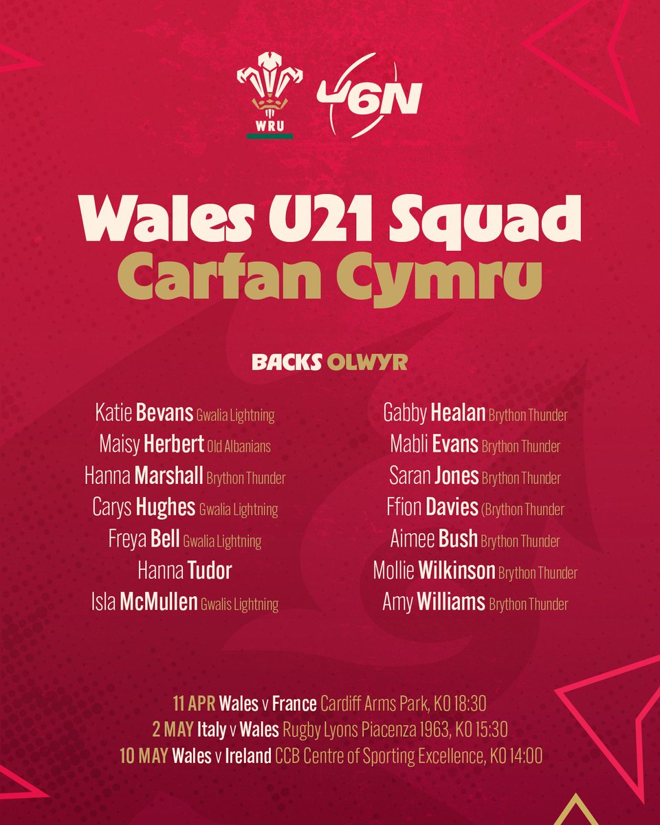 Welsh Rugby Union 🏴 tweet media