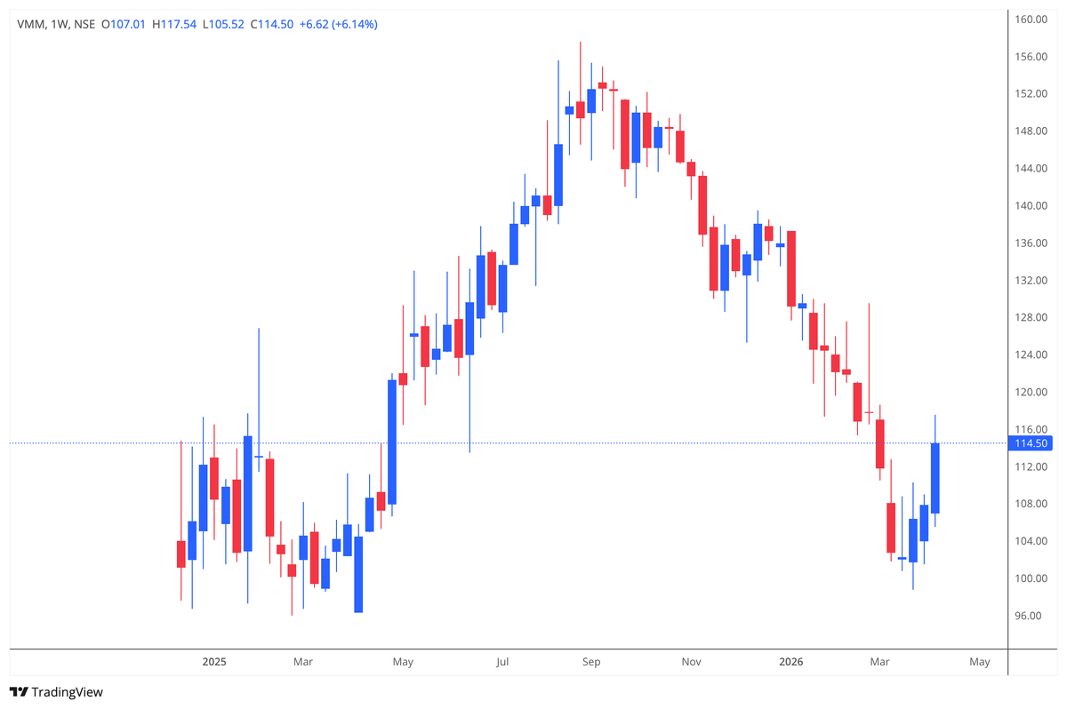 SSRNalluri's tweet image. #vmm