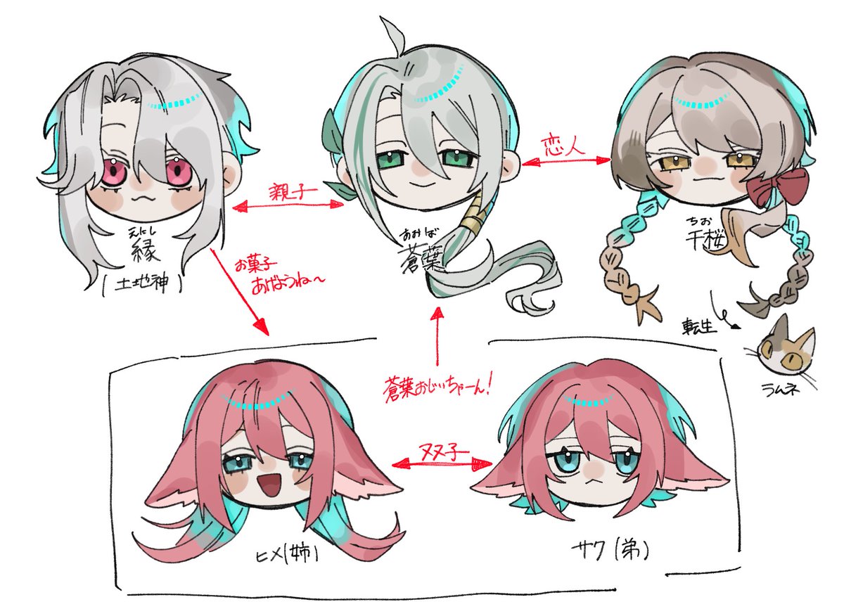 nagi。 tweet media
