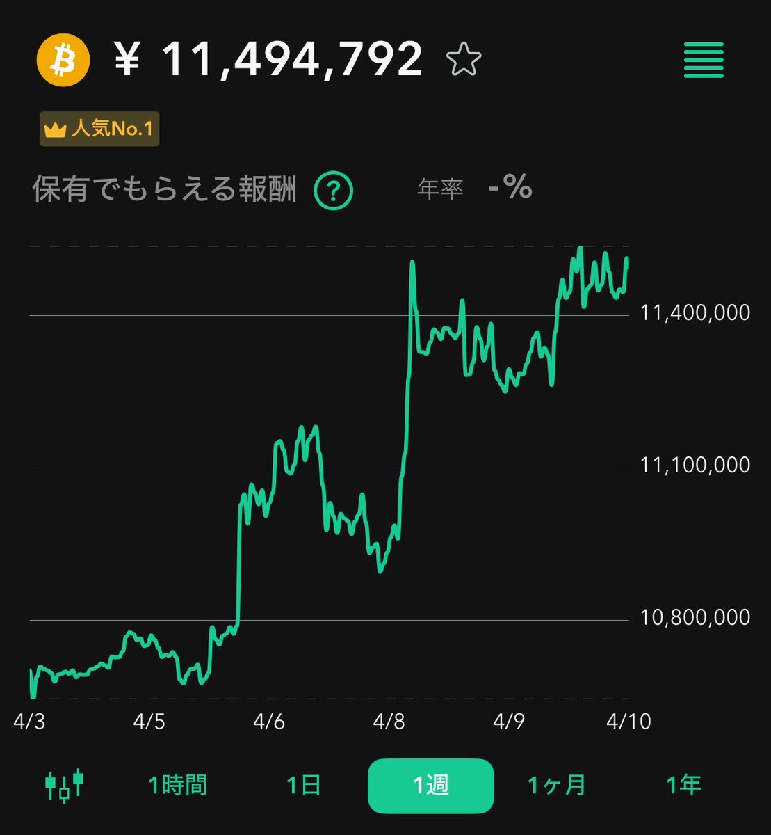 けい@クリプト投資家 tweet media