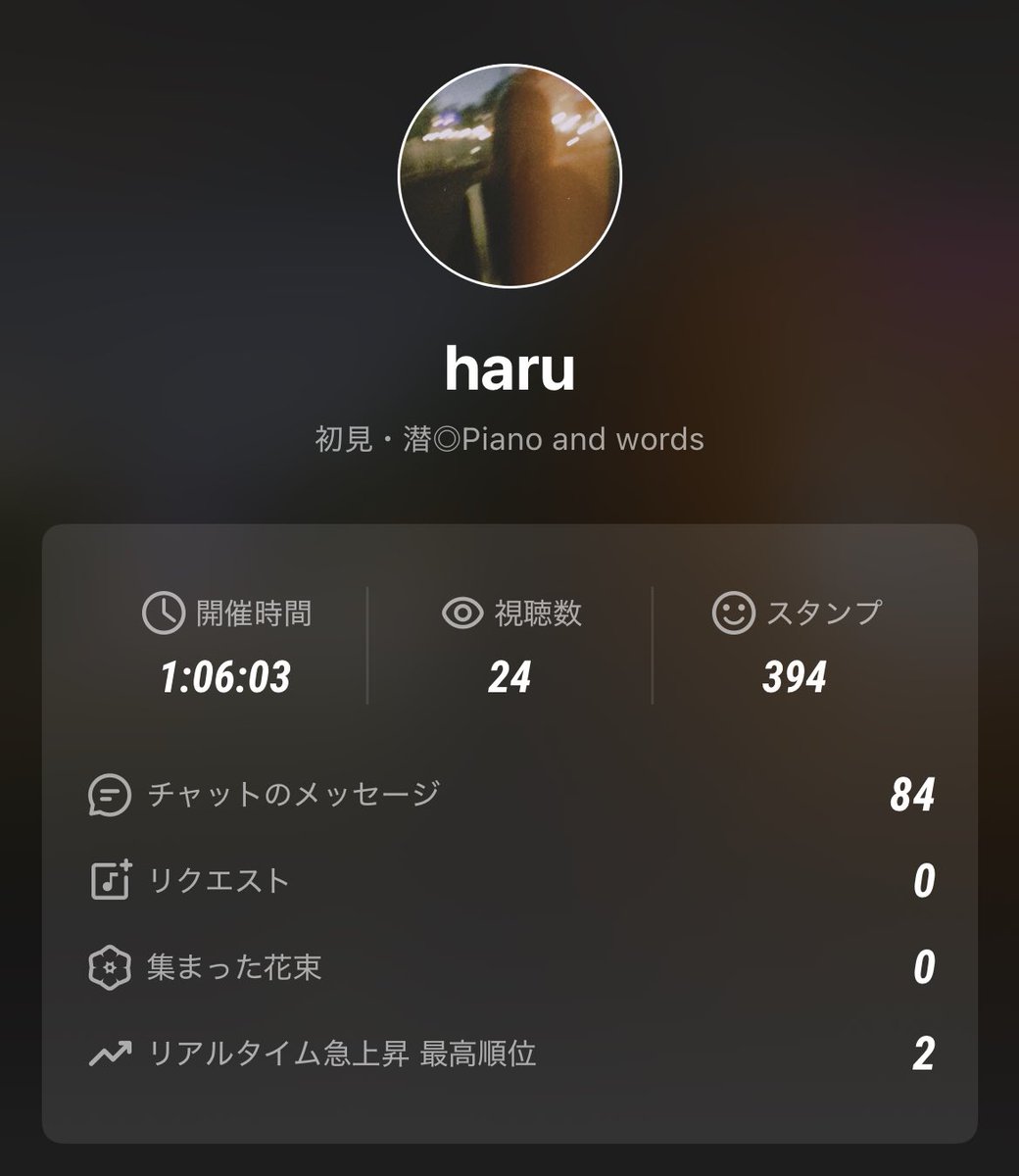 haru tweet media