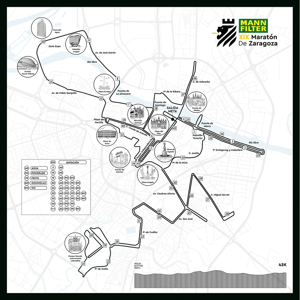 zaragoza_es's tweet photo. 📢Este domingo 12ABRIL se celebra la XIX Maratón de Zaragoza. 
🏃Con salida y meta en la plaza del Pilar, comenzará a las 8:30 y recorrerá buena parte de la ciudad: Casco histórico, Almozara, riberas del Ebro, Centro, Arrabal, San José y Torrero.
⛔️Habrá cortes y desvíos de tráfico y afecciones al transporte público.
🚌Entre las 8 y las 14:00h (aprox) será necesario desviar 24 líneas de @buszaragoza y @tranviadezgz  no prestará servicio entre las paradas de La Chimenea y Gran Vía. 
🙏Planifica tus desplazamientos y sigue las indicaciones de @policiazaragoza 
Desvíos bus > https://t.co/v00kCfCltV