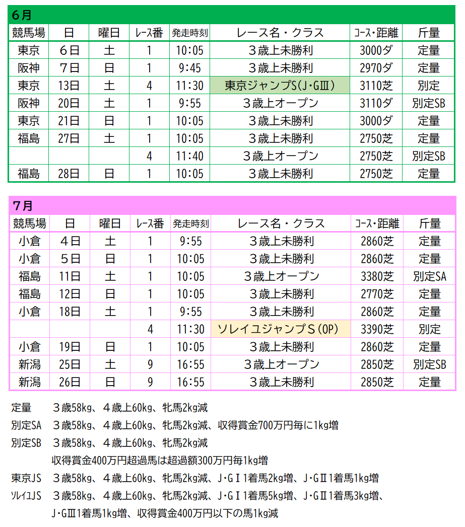 ジャンプレース応援隊 tweet media