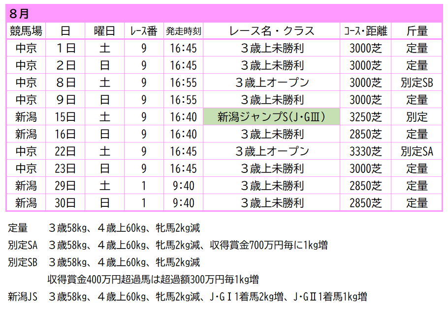 ジャンプレース応援隊 tweet media