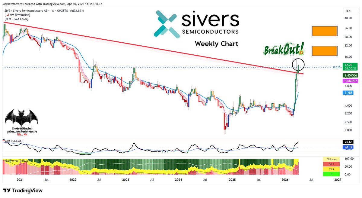 MarketMaestro tweet media