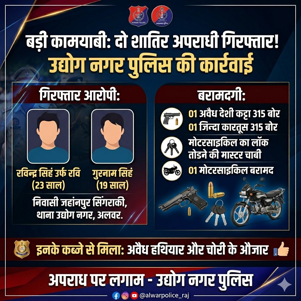 Alwar Police tweet media