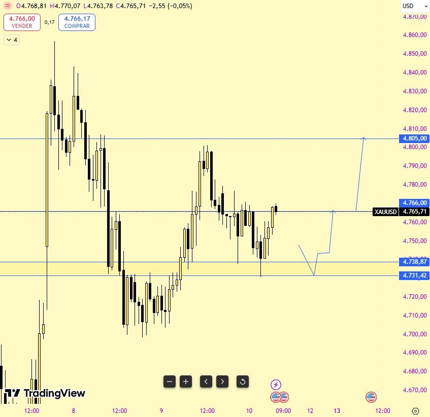 ESPECTRO XAU/USD tweet media