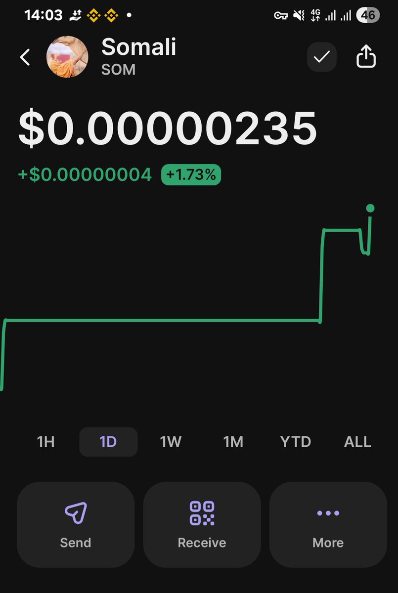 yuusufSOMc's tweet photo. $SOM is the next big thing on #Solana! ๐ธ๐ด๐The Somali community is building something huge. Donโt miss the movement! Join us as we take #SomaliCoin to the moon. ๐๐Check it out on Phantom wallet now! ๐ฅ#SOL #SOM #Memecoin #CryptoSomalia #SolanaGems#hadramawt https://t.co/VOBWJgQxwO