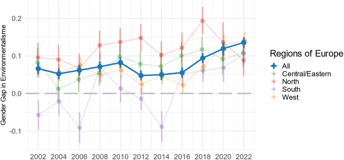 European Social Survey tweet media