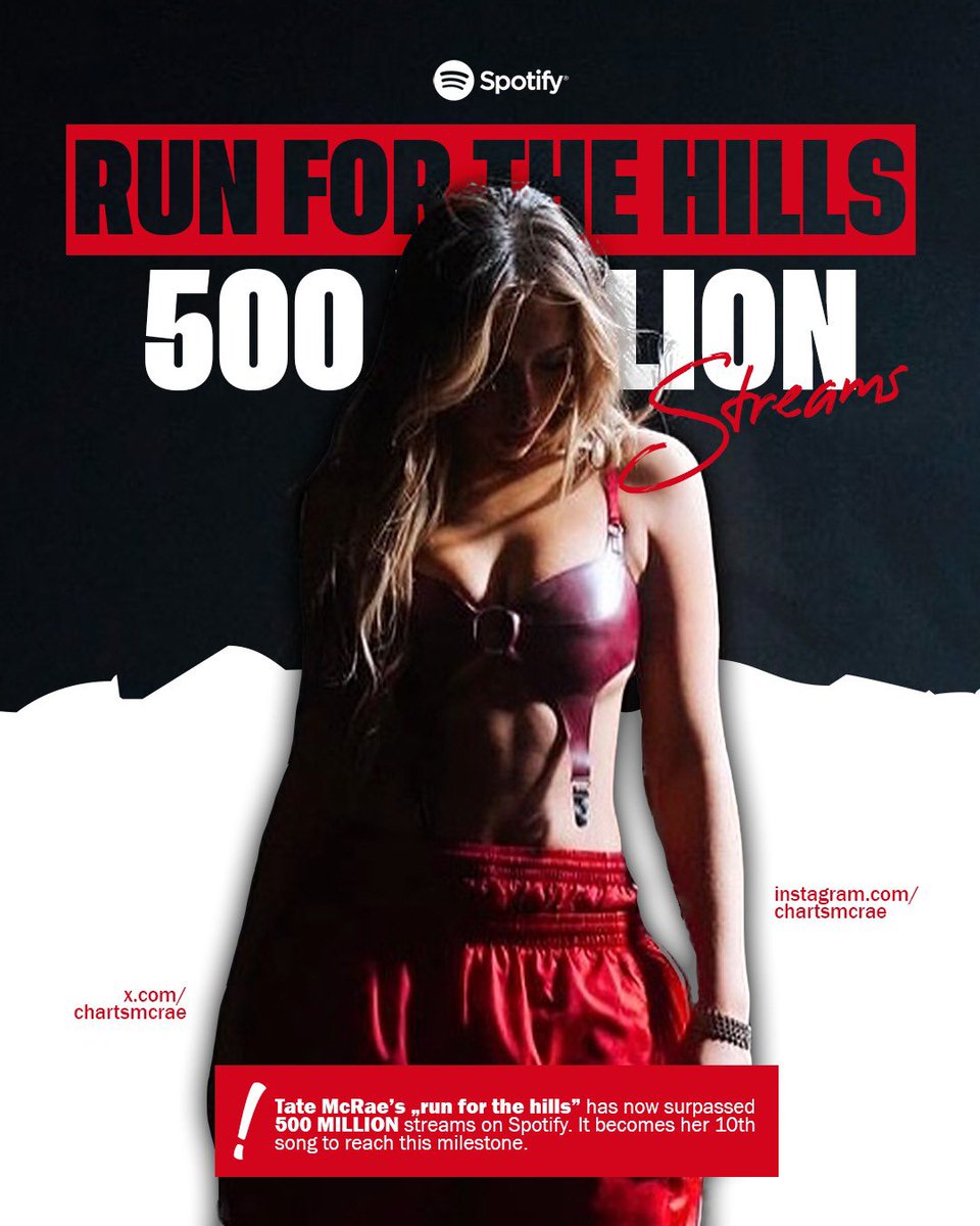 Tate McRae Charts tweet media