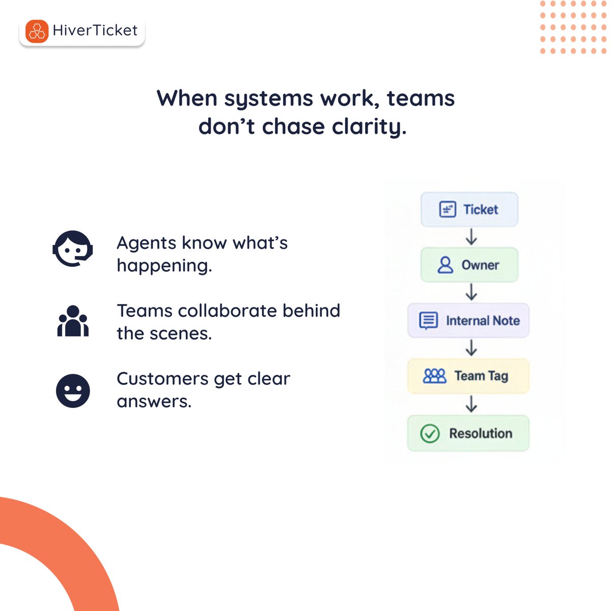 limmion's tweet photo. #Pivetra #Hiverticket #Customer #Support #SupportOps #SaaS https://t.co/fdkNUkUYUz