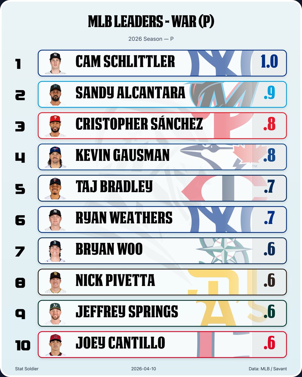 The Skippers View tweet media