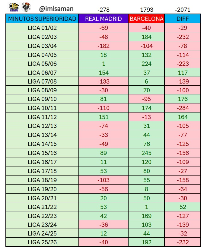Fútbolgate.com tweet media