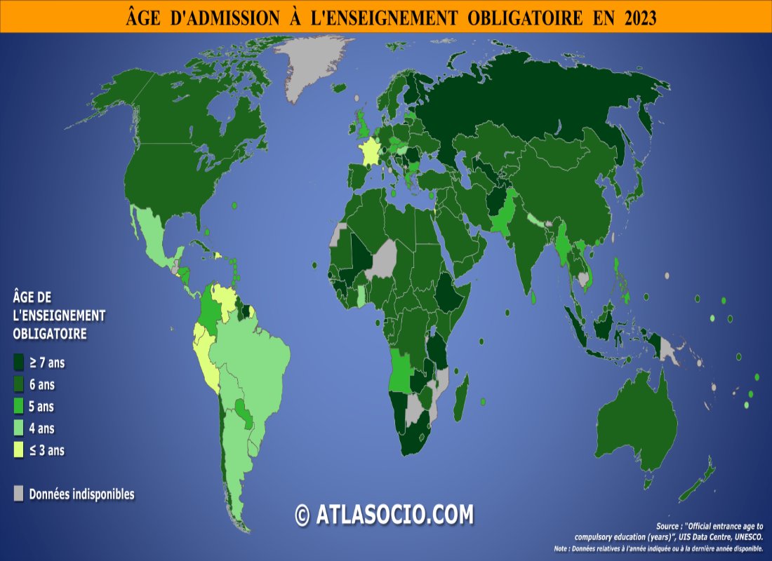 AtlasocioCom's tweet photo. 🎓 À quel âge l’école devient-elle obligatoire ? 🌍 

Le plus souvent à 6 ans, mais certains pays commencent dès 5 ans… tandis que d’autres attendent 7 ans ou plus. 

🔎 Données &amp; cartes :
https://t.co/EOqfKLAk4n 

#éducation #globaldata https://t.co/06dxfPKpza