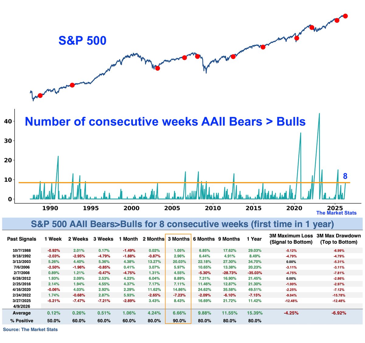 The Market Stats tweet media