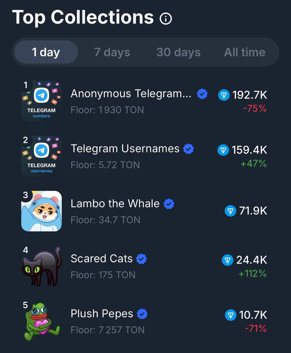 LAMBO on TON tweet media