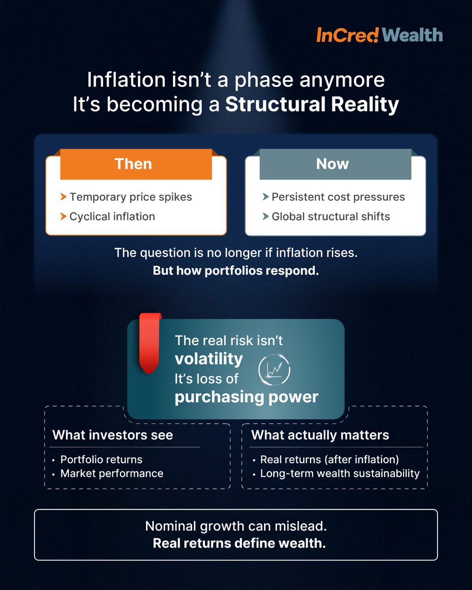 InCred Wealth tweet media