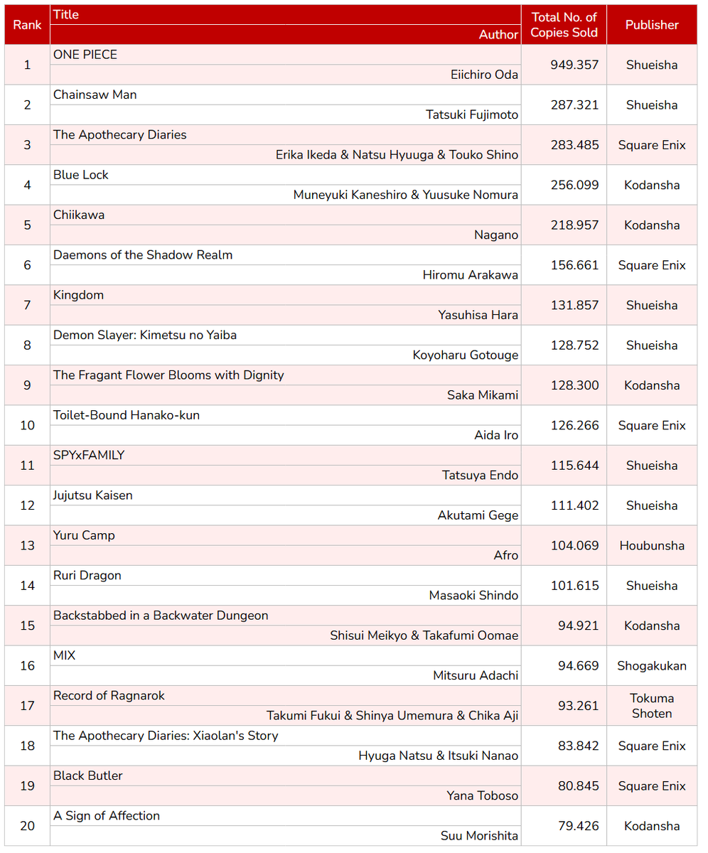 St Bantu 👑 tweet media