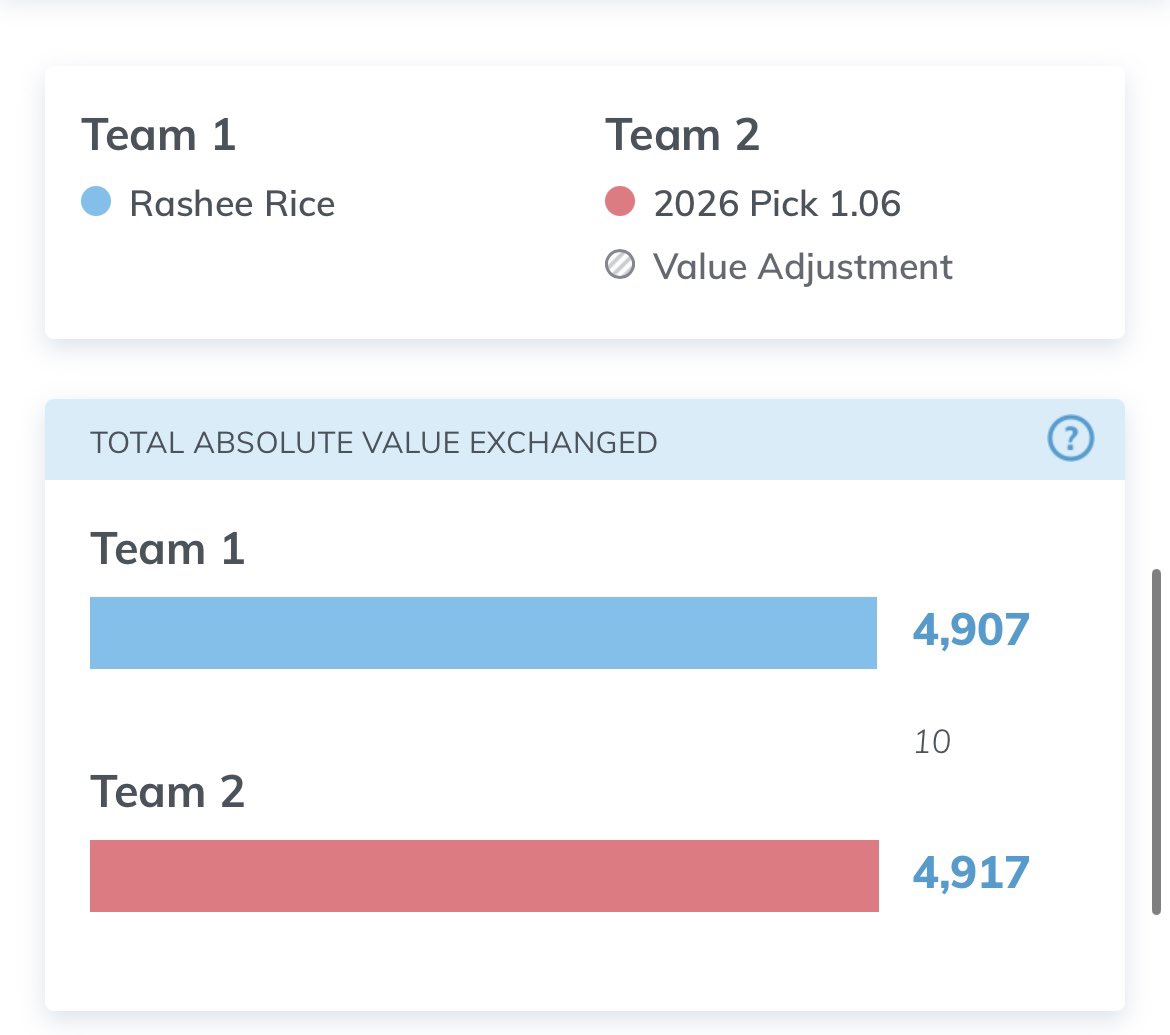 Prospextt's tweet photo. Yet again you are able to buy low on this WR1 mid offseason 

Rice> any WR this class IMO https://t.co/N49Zoe2X2i