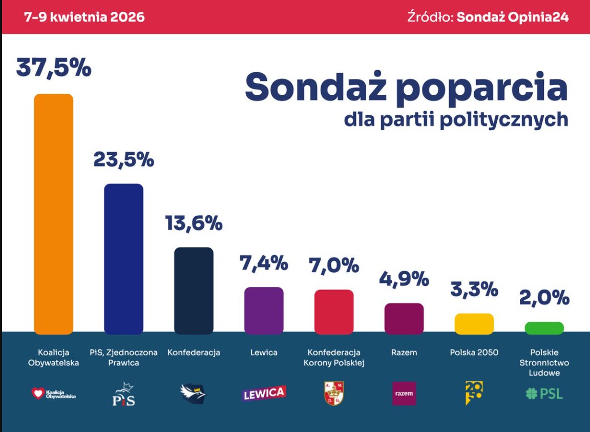 Monika Mitura 🇵🇱🇪🇺 tweet media