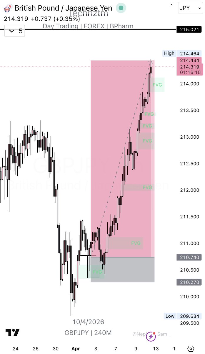 Techriz💯📈 tweet media