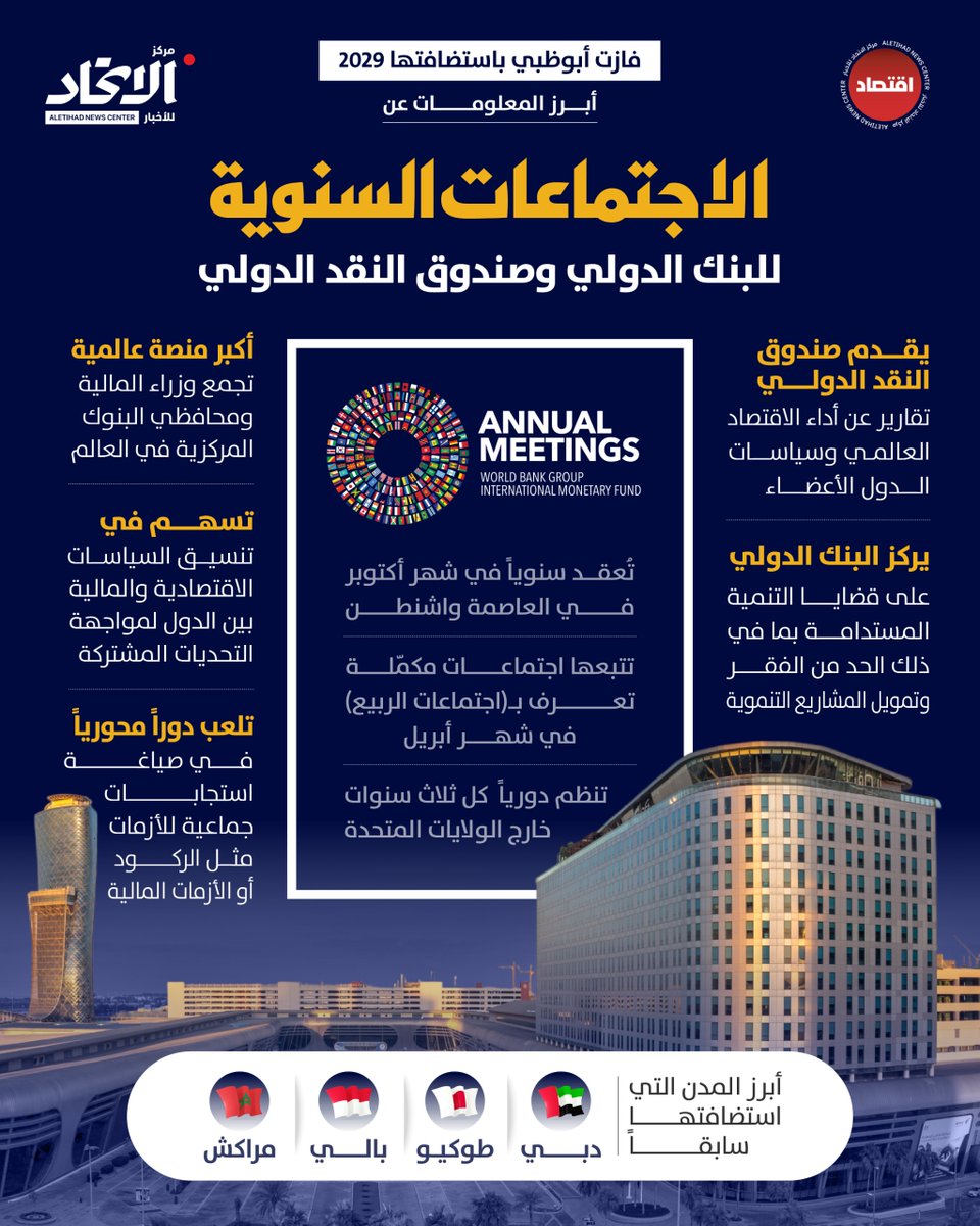 AletihadEconomy's tweet photo. فازت أبوظبي باستضافتها 2029.. أبرز المعلومات عن الاجتماعات السنوية لمجموعة البنك الدولي وصندوق النقد الدولي

#مركز_الاتحاد_للأخبار https://t.co/3vdB662cHw
