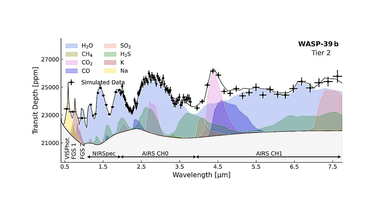 astrobiology's tweet image. On The Information Content of Ariel Transmission Spectra: Reassessing The Tier System
astrobiology.com/2026/04/on-the… #astrobiology #exoplanet #telescope
