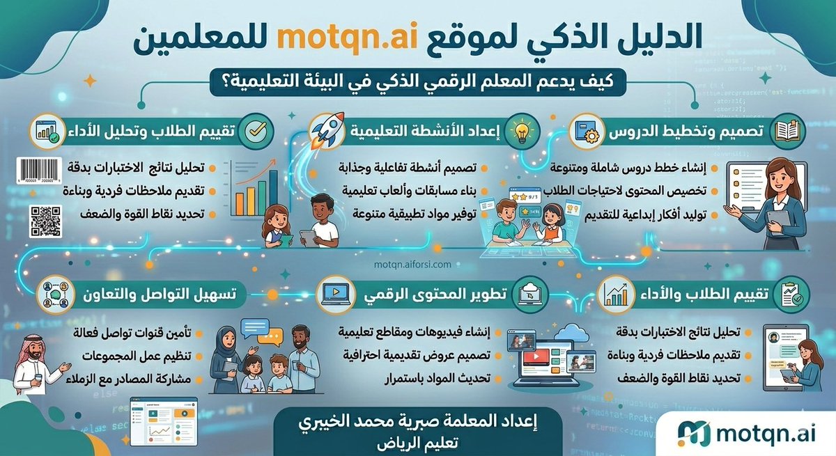 Seba2200Galaxy's tweet image. معلمون رقميون
 المساعدالذكي  للمعلمين موقع متقن
@Motqn_ai