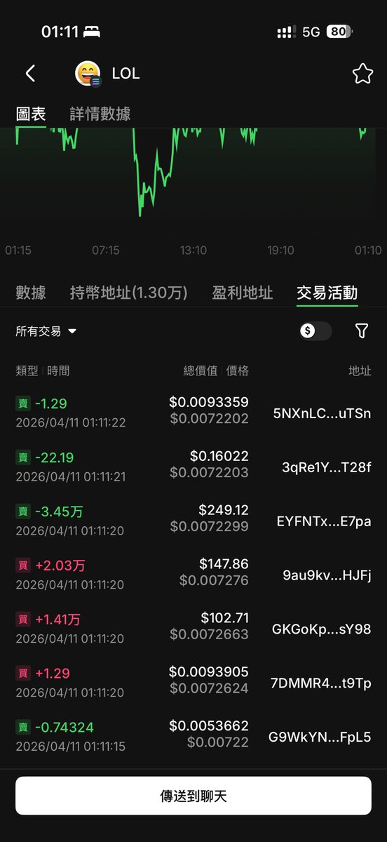 George.TON tweet media