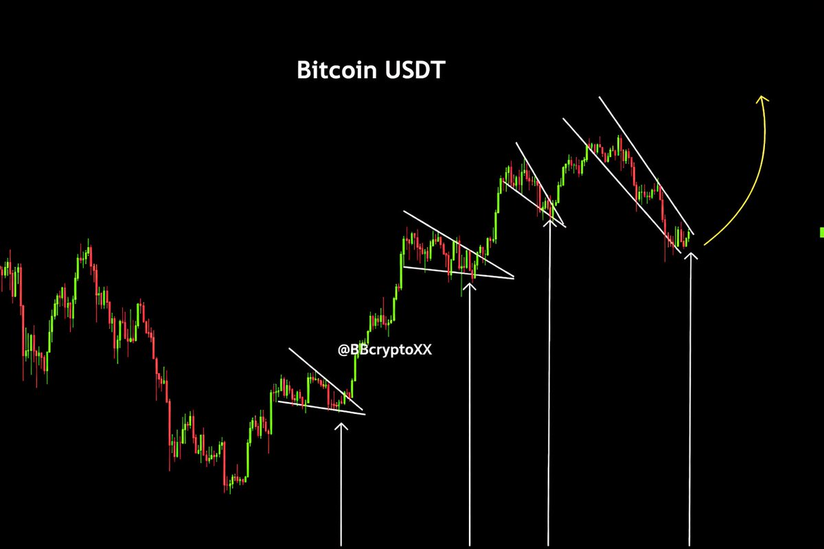 B Crypto tweet media