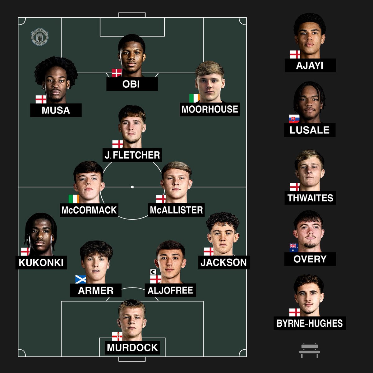 Chesterman United tweet media