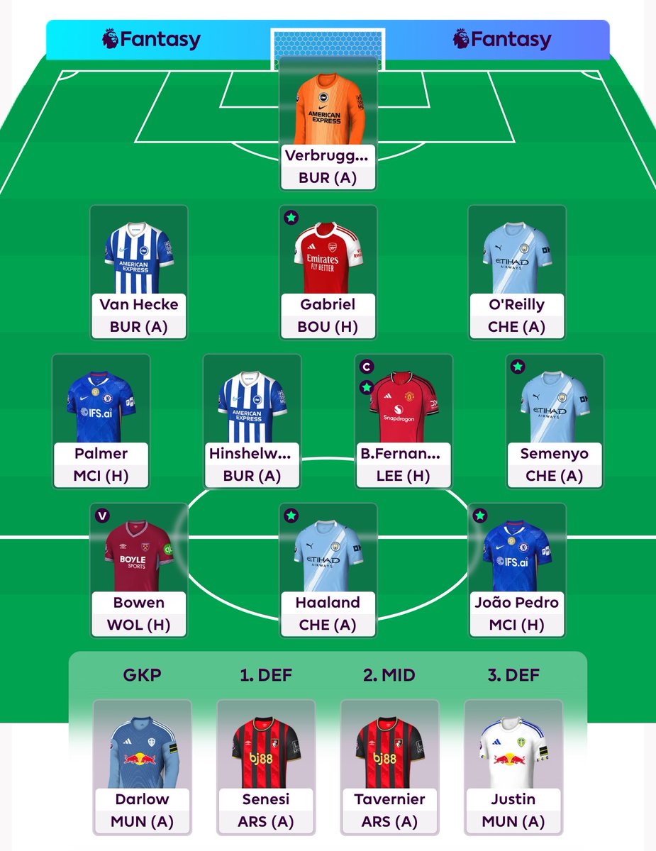 paul_fpl's tweet photo. Wildcard active
Bruno © 
Overall points 1,816
Overall rank 254,398
Good luck all 
#GW32 #FPL https://t.co/3xeqAiTvAO