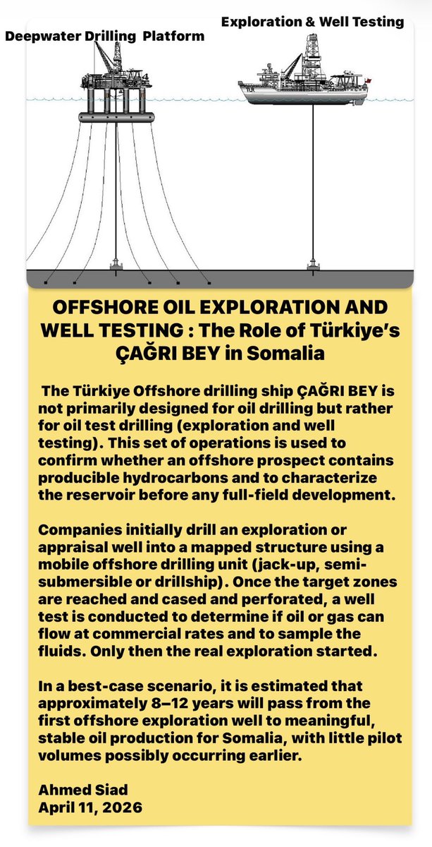 Siad_A's tweet photo. Test drilling or drilling for oil @HassanSMohamud @HESharifShAhmed @HassanAKhaire
@faaraxsheekh
@AliOmarMP
@UKinSomalia @US2SOMALIA 
@EU_in_Somalia
@UNSomalia @Abukar_Arman @junlay99 @AAbdishakur @M_Farmaajo @MohamoudGaildon @MPDrAbib  @TC_MogadisuBE @camalowfa @abdisalamisma1 https://t.co/ANQAIcfhtz