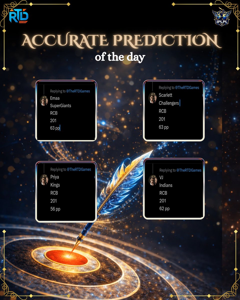 Congratulations <a href="/emma_kk11/">eman🍀</a> <a href="/vjnkrs9_/">VJ ☀️</a> <a href="/ScarlettxSelene/">𝐒𝐜𝐚𝐫𝐥𝐞𝐭𝐭</a> <a href="/itssme_priya/">Priya</a> for Predicting Accurate 1st Innings Score in #RRvsRCB match 🎉

#IPLPL