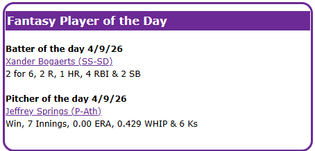 TGFantasy's tweet photo. Here's today's MLB fantasy players of the day. We post this every day at https://t.co/k6Ow6kJ8wJ #FantasyBaseball #fantasysports #MLBFantasy #mlbfantasybaseball https://t.co/7dGDAdMOWF