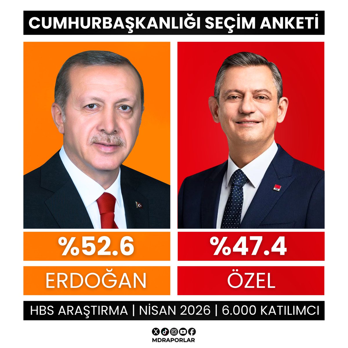 MDRaporlar tweet media