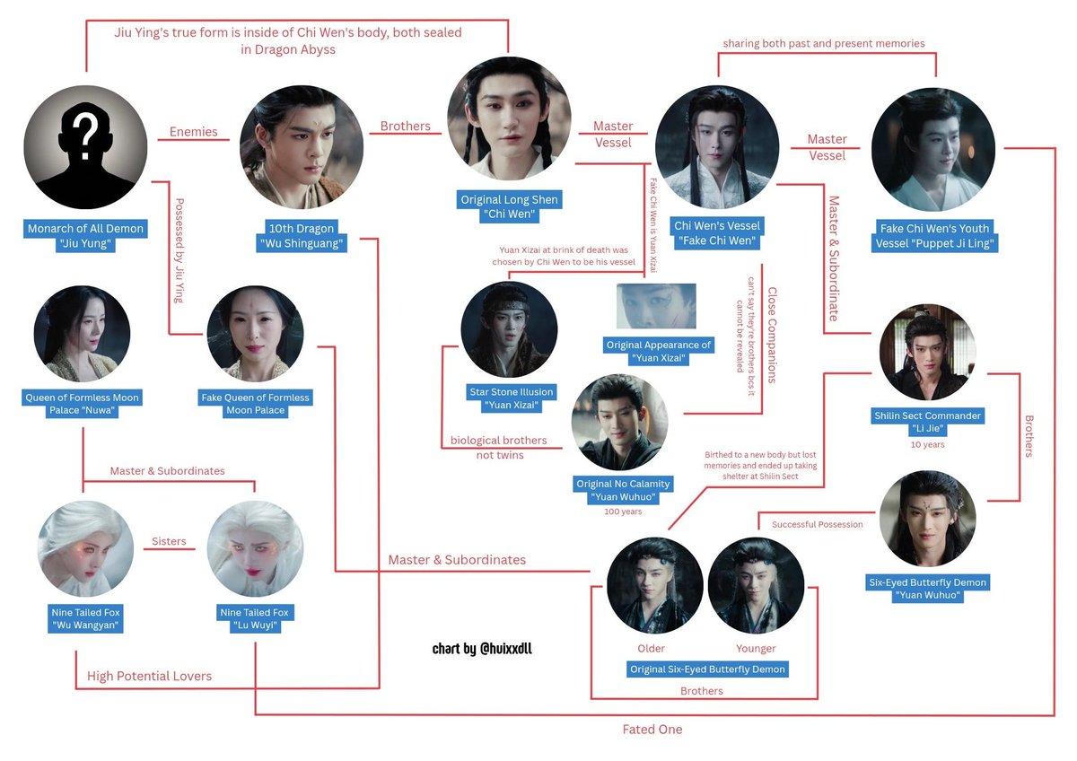 𝐈𝐧𝐚 𑣲☁️ tweet media