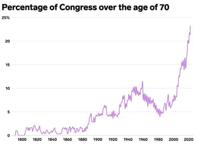 Do we need term limits?