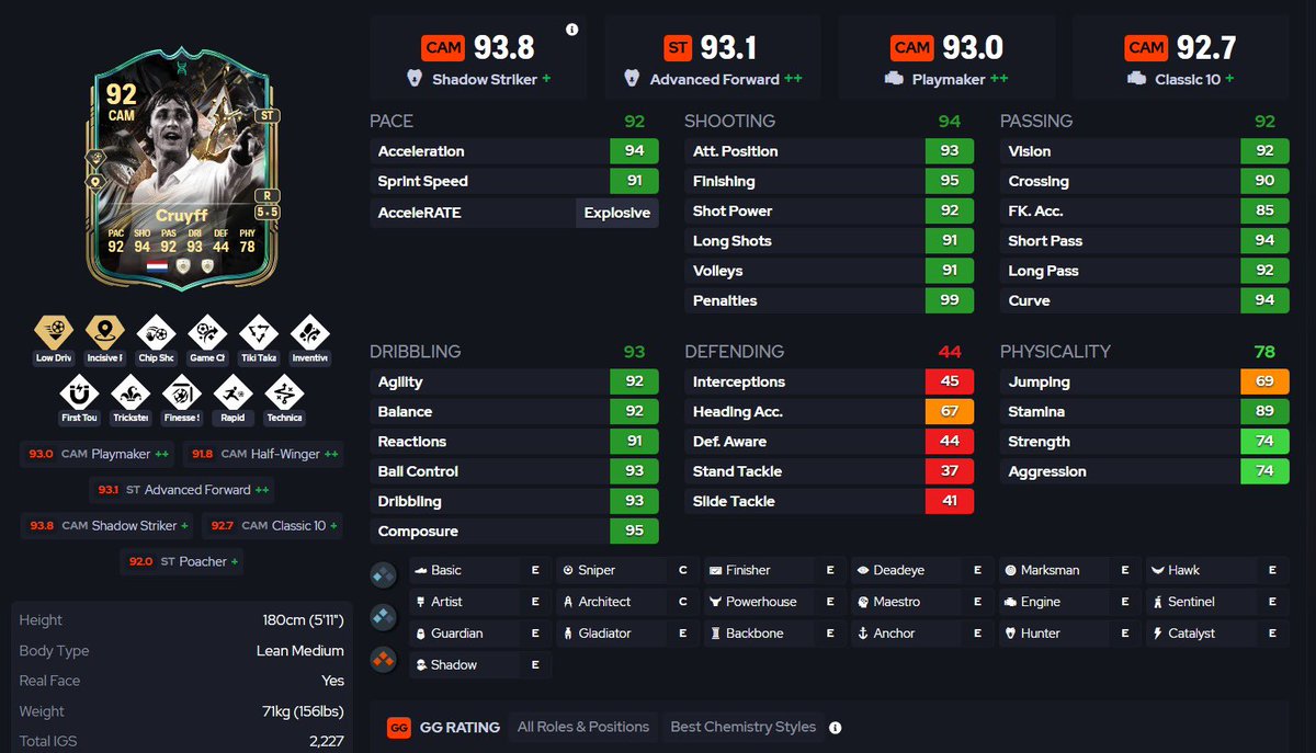 THIS EVO IS CRAZY 🤯🧬

CRUYFF 🇳🇱

CAN PLAY CAM / ST 😮‍💨

5⭐ 5⭐ = BROKEN 🎯

LOW DRIVEN+
INCISIVE+

CHIP SHOT
TIKI TAKA
INVENTIVE
FIRST TOUCH
TRICKSTER
FINESSE+
RAPID ⚡
TECHNICAL

93+ SHOOTING &amp; DRIBBLING 😳

THIS CARD IS PURE MAGIC ✨

93.8 CAM META 📈