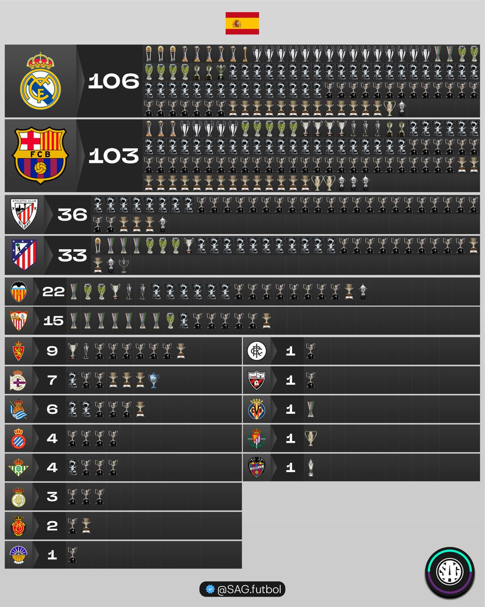 SAG Fútbol tweet media