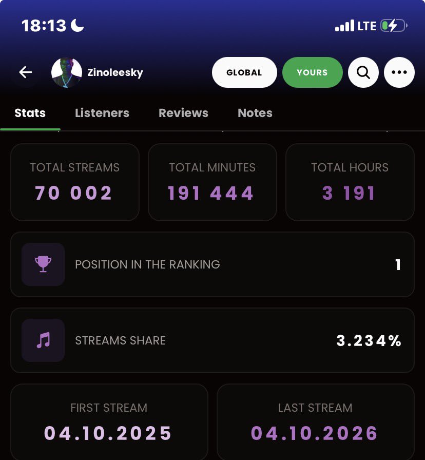GenZ Ayanfe👿✪ tweet media